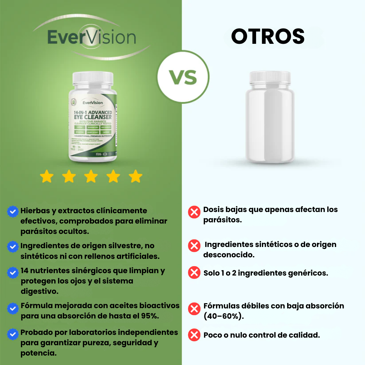 EverVision  - El poder natural detrás de una visión saludable