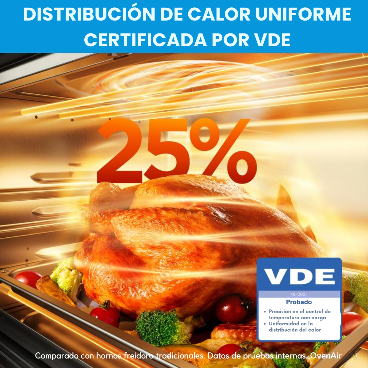 Horno OvenAir - 10 funciones, 1 solución compacta